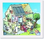 La construction de notre Maison